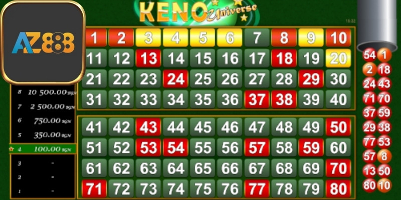 Sơ lược về Keno Az888