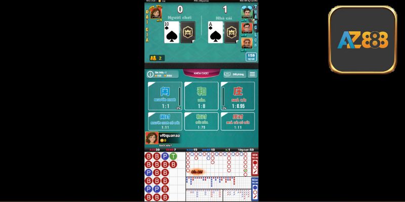 Hướng dẫn cách thức chơi game bài Az888